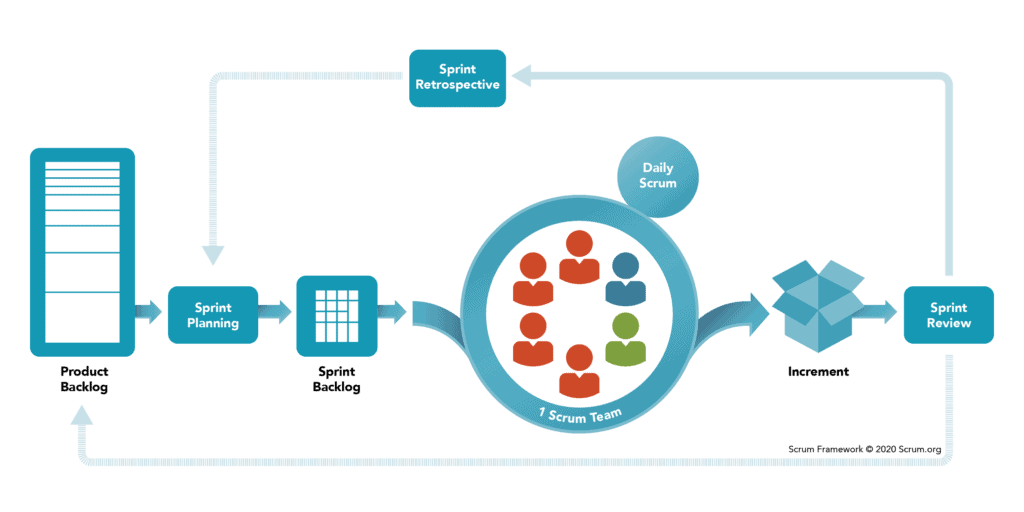 Scrum Framework